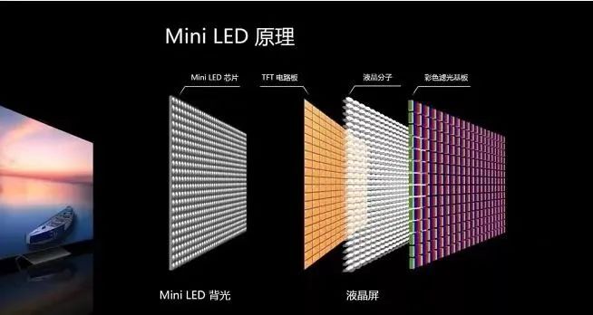 mini/micro led等新型显示一路高歌猛进，多地将其纳入十四五发展规划